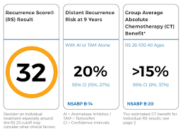 It's a little bit arrogant for folks who have never in their life thought deeply about this and after an hour, they want to get the answer and go fix it, diangelo the questions diangelo poses are: Oncotype Dx Breast Cancer Test Less Accurate For Blacks National Cancer Institute