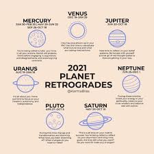 Karma Bliss On Instagram Save This Post As We Wrap 2020 And Look Into 2021 Here S A Snapshot Of In 2021 Birth Chart Astrology Retrograde Planets Grimoire Book