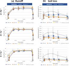 Start studying southern ky counties and c.seats. Adgeo Laboratory Assessment Of The Influence Of Rice Straw Mulch Size On Soil Loss