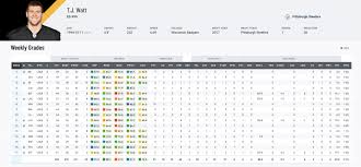 Defensive football positions are all designed to achieve one goal—stop the offense from gaining yards and scoring. Pff Player Grades Pff