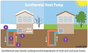Is Geothermal Energy Right For You Geothermal Energy Geothermal Heat Pumps Geothermal Heating