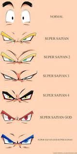Over 3000 Anime And Manga Lovers Like Our Website Come And See Why Https Hunt Dragon Ball Super Goku Anime Dragon Ball Super Dragon Ball Super Wallpapers