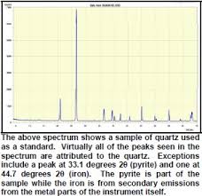 Crains Petrophysical Handbook X Ray Diffraction Methods