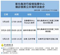 今日新增確診數 = (cdc發佈之新增確診數) 請點此連結, 查閱校正回歸相關資料. å½°åŒ–ç¸£ä»Š 24 æ—¥æ–°å¢žæ–°å† è‚ºç‚Ž12ä¾‹ ç…§ç‰‡ç¸£åºœæä¾› å°ç£è¯å ±