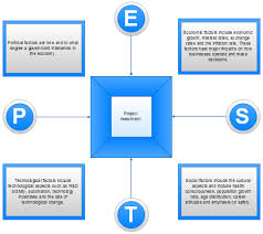 Pest Examples Free Pest Chart Templates