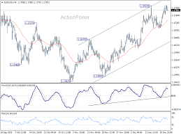 EUR/USD Technical Outlook: Expert Forex Analysis and Predictions