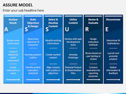 Assure Model Business Powerpoint Templates Powerpoint Templates Web Design