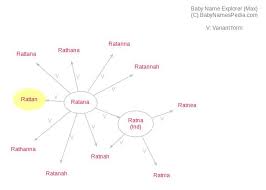 The right pronunciation of rattan. Rattan Meaning Of Rattan What Does Rattan Mean