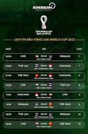 Hoài linh chậm trễ trao hơn 14 tỷ đồng từ thiện. Tuyá»ƒn Viá»‡t Nam Co Bao Nhieu CÆ¡ Há»™i Vao Vong Loáº¡i World Cup