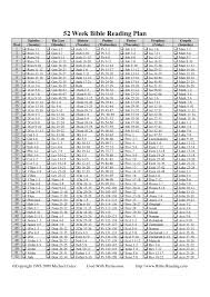 bible reading plans north christian church