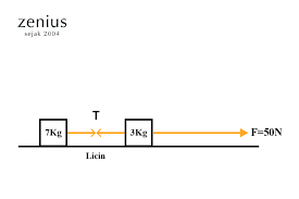 Check spelling or type a new query. Materi Hukum Newton 1 2 Dan 3 Beserta Contoh Soalnya Zenius Nb19
