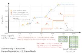 Workspace/streamingenabled, controls whether network streaming is enabled for the place or. Structured Streaming Programming Guide Spark 3 1 1 Documentation