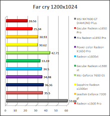 X1650 Pro And X1300 Xt Review Performance And Benchmark