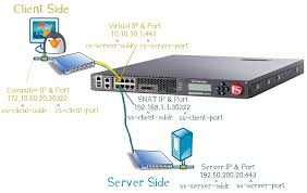 View And Delete F5 Load Balancer Active Connections