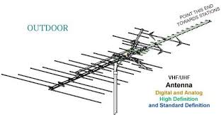 Electrical Wiring Antenna Hdtv Digital Tv Wiring Diagram 94 Diagrams Electrica Digital Tv Wiring Diagram 94 Wiring Diagra Digital Web Development Antenna