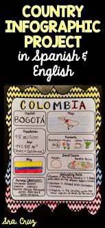 Country Project For Spanish Speaking Countries Or Any Country English And Spanish Templates Can Be How To Speak Spanish Spanish Classroom Elementary Spanish