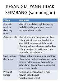 Maybe you would like to learn more about one of these? Kesan Pemakanan Gizi Yang Tidak Pemakanan Seimbang Facebook