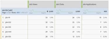 If you have id or an id , you are carrying a document such as an identity card or driving. Transaction Id Hr Example Analytics Demystified
