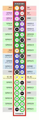 Sb Projects Projects Raspberry Pi