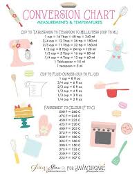 Baking Conversion Charts Baking Tips Baking Conversion