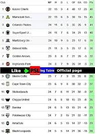 1.3 psl point table 2021 today and latest psl points table pakistan 2021. Psl Log Table Absa Log Facebook