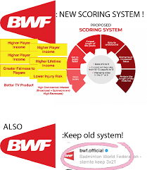 It is for players who compete in tournaments that are sanctioned by the bwf it is. Bwf New Scoring System Also Bwf Badminton