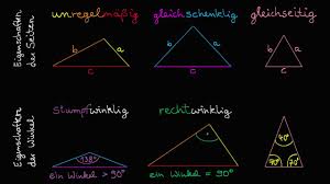 Das stumpfwinklige dreieck/ein stumpfwinkliges dreieck | die stumpfwinkligen dreiecke. Dreiecke Klassifizieren Video Formen Khan Academy