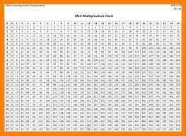 Multiplication Table Of 31 To 40