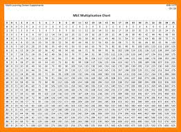 Times Table Chart 1 100 Pdf Elcho Table