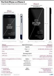 From saving money to flexibility and . Apple S Iphone X Hits Asia Stores As Profits Soar