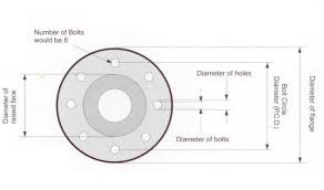 flange tables welcome to oilybits u k