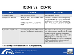 Change Icd 9 To 10 Conversion Numbers Gup Coin Wallet Ebay