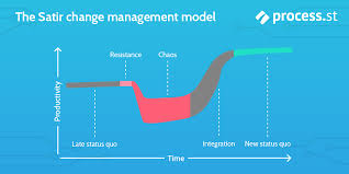 8 Critical Change Management Models To Evolve And Survive