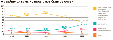População brasileira, veja a quantidade de habitantes por estado, o perfil e a expectativa de vida dos brasileiros. Numero Da Populacao Brasileira 2021
