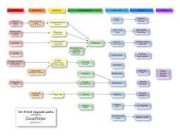 is there a chart showing all unit upgrade paths in