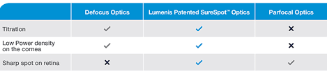 Novus Spectra Laser System Lumenis