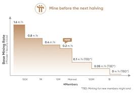 Bitcoin price spike as first bank opens in gibraltar. Pi Network Pi Coin Price Prediction For 2021 2025