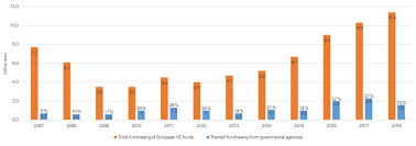 Euro parts distribution srl is a company based in romania, with its head office in bucharest. Special Report Venture Capital