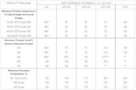 Changes To Bisalloy Product Designation Australian Welding