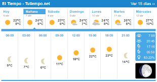 El Tiempo En Cordoba 15 Dias Tiempos Villa General Belgrano Playa De Las Americas