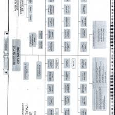 Quezon City Local Government Organizational Chart Vnd5r337yjlx