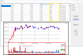 How To Combine Candlestick Charts And Volume Bar Charts In