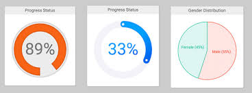 Create Pie Charts Using D3 Js A Developer Diary