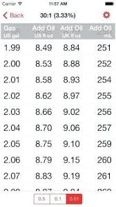 Gas Oil Mixing Chart Ilovetshirts Co