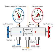 Check spelling or type a new query. Manifold Gauge Air Cond Meter Set Diagnostic R12 R134a Car Aircond System Shopee Malaysia