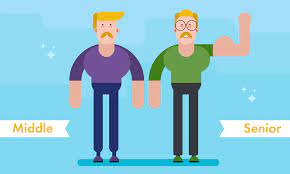 Become a supporter today and help make this dream a reality! Junior Middle Senior Lead What S The Difference