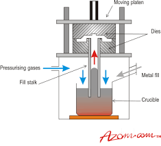 aluminium casting techniques sand casting and die casting