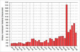El software de registro de pulsaciones de teclas más descargado con más de 6 millones de . Growth Of Keylogger Variants In Crime Ware Download Scientific Diagram
