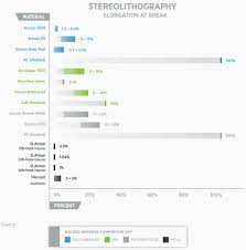 Selecting The Right Material For 3d Printing