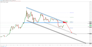 Bitcoin About The Red Triangle Channels Patterns For